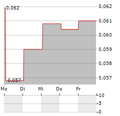 FLUENT CORP Aktie 5-Tage-Chart