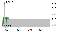 FLUENT INC Chart 1 Jahr