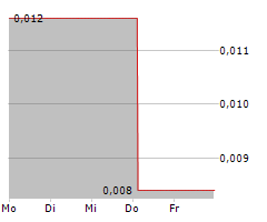 FLUICELL AB Chart 1 Jahr