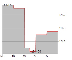 FLUXYS BELGIUM SA Chart 1 Jahr