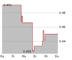 FLY-E GROUP INC Chart 1 Jahr