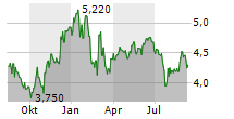 FM MATTSSON AB Chart 1 Jahr