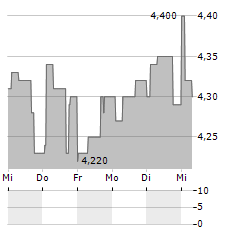 FM MATTSSON Aktie 5-Tage-Chart