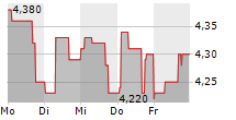 FM MATTSSON AB 5-Tage-Chart