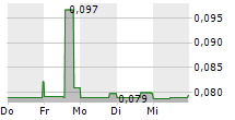 FOCUS GRAPHITE INC 5-Tage-Chart