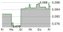 FOKUS MINING CORPORATION 5-Tage-Chart