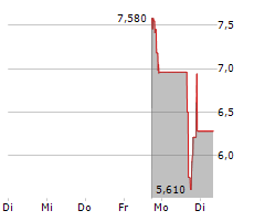 FOLD HOLDINGS INC Chart 1 Jahr