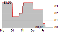 FOMENTO ECONOMICO MEXICANO SAB DE CV ADR 5-Tage-Chart