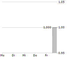 FONTERELLI SPAC 4 AG Chart 1 Jahr