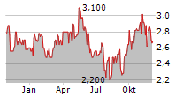 FORAN MINING CORPORATION Chart 1 Jahr