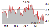 FORAN MINING CORPORATION Chart 1 Jahr