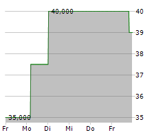 FORESTFINANCE CAPITAL GMBH Chart 1 Jahr