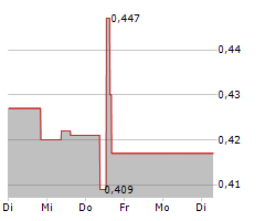 FORTE GROUP HOLDINGS INC Chart 1 Jahr