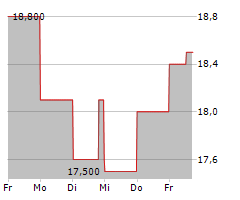 FORTREA HOLDINGS INC Chart 1 Jahr