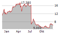 FORTRESS BIOTECH INC PREF Chart 1 Jahr