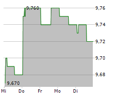 FORTUNE RISE ACQUISITION CORPORATION Chart 1 Jahr