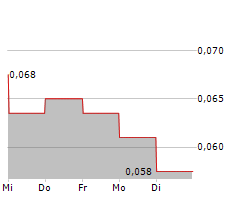 FORTY PILLARS MINING CORP Chart 1 Jahr