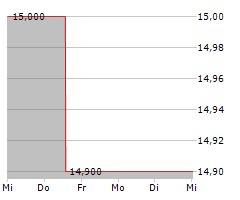 FORUM ENERGY TECHNOLOGIES INC Chart 1 Jahr