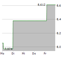 FORVIA SE Chart 1 Jahr