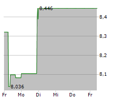 FORVIA SE Chart 1 Jahr