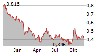 FOSUN TOURISM GROUP Chart 1 Jahr