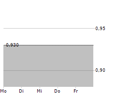 FOSUN TOURISM GROUP Chart 1 Jahr