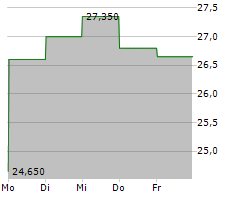 FRANCAISE ENERGIE Chart 1 Jahr