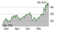 FRANKLIN AI METAVERSE AND BLOCKCHAIN UCITS ETF Chart 1 Jahr