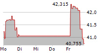 FRANKLIN AI METAVERSE AND BLOCKCHAIN UCITS ETF 5-Tage-Chart