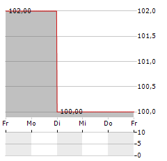 FRANKLIN ELECTRIC Aktie 5-Tage-Chart