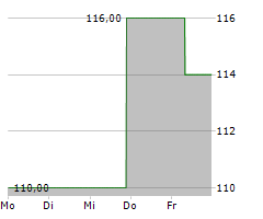 FREEDOM HOLDING CORP Chart 1 Jahr