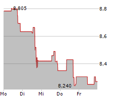 FREEHOLD ROYALTIES LTD Chart 1 Jahr