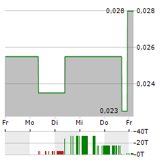 FREEPORT RESOURCES Aktie 5-Tage-Chart