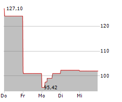 FRESHPET INC Chart 1 Jahr