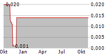 FRITZ NOLS AG Chart 1 Jahr