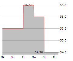 FRONTDOOR INC Chart 1 Jahr