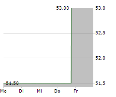 FRONTDOOR INC Chart 1 Jahr