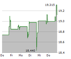 FRONTVIEW REIT INC Chart 1 Jahr