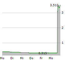 FTC SOLAR INC Chart 1 Jahr