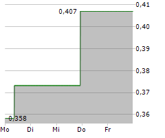 FTC SOLAR INC Chart 1 Jahr