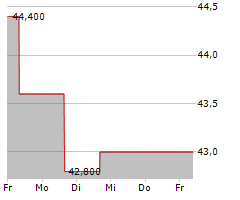 FUJI ELECTRIC CO LTD Chart 1 Jahr