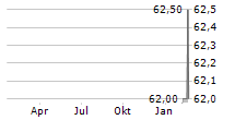 FUJI SOFT INC Chart 1 Jahr