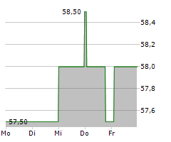 FUJI SOFT INC Chart 1 Jahr