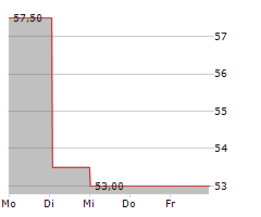 FUJI SOFT INC Chart 1 Jahr