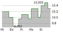 FUJIFILM HOLDINGS CORPORATION ADR 5-Tage-Chart