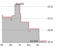 FUJIFILM HOLDINGS CORPORATION Chart 1 Jahr