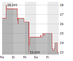 FUJIKURA LTD Chart 1 Jahr