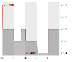 FUJITEC CO LTD Chart 1 Jahr