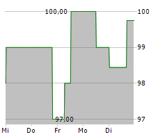 FUSSBALLCLUB GELSENKIRCHEN-SCHALKE 04 EV Chart 1 Jahr