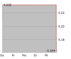 FUTURE FUELS INC Chart 1 Jahr